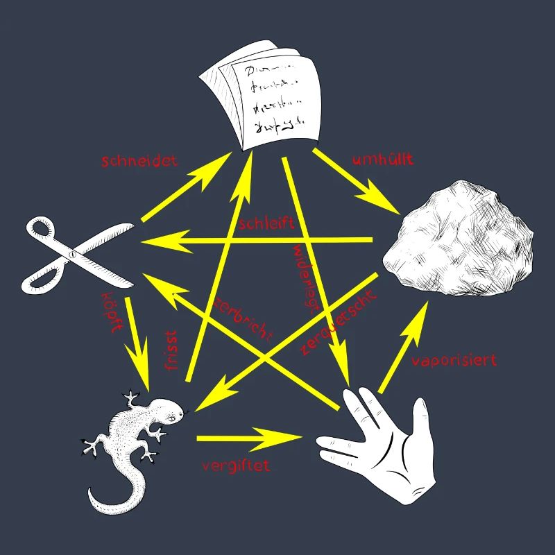 Shear Stone Paper Lizard Spock