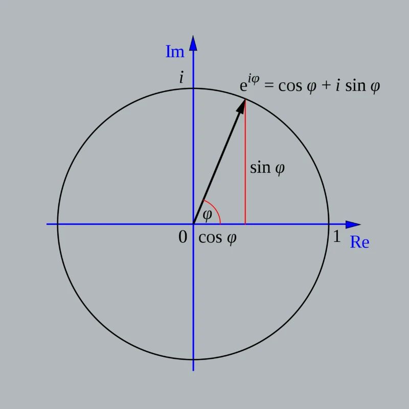 Formule d'Euler