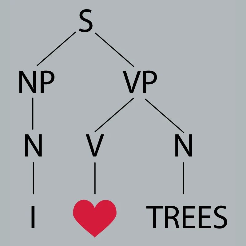 Syntaxbaum