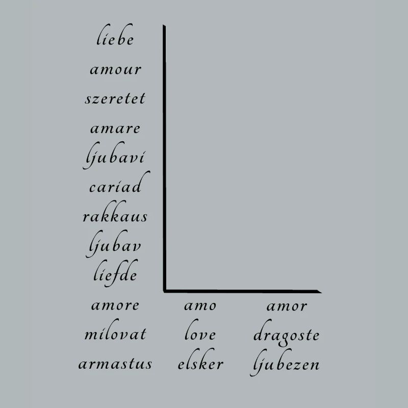 Love on many different languages