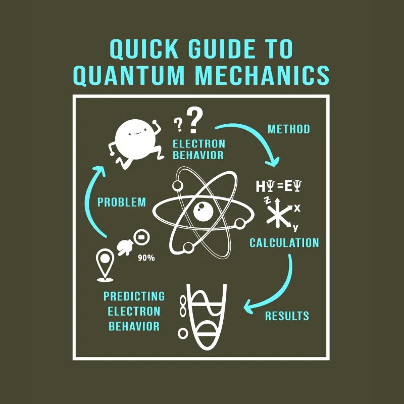 Quantenphysik Quanten Physik Quantensprung