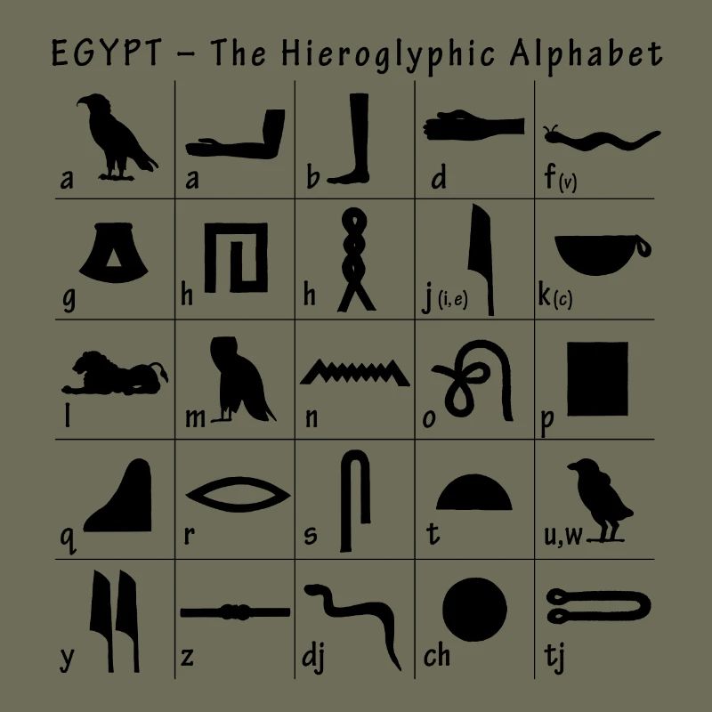 Hieroglyphic Alphabet