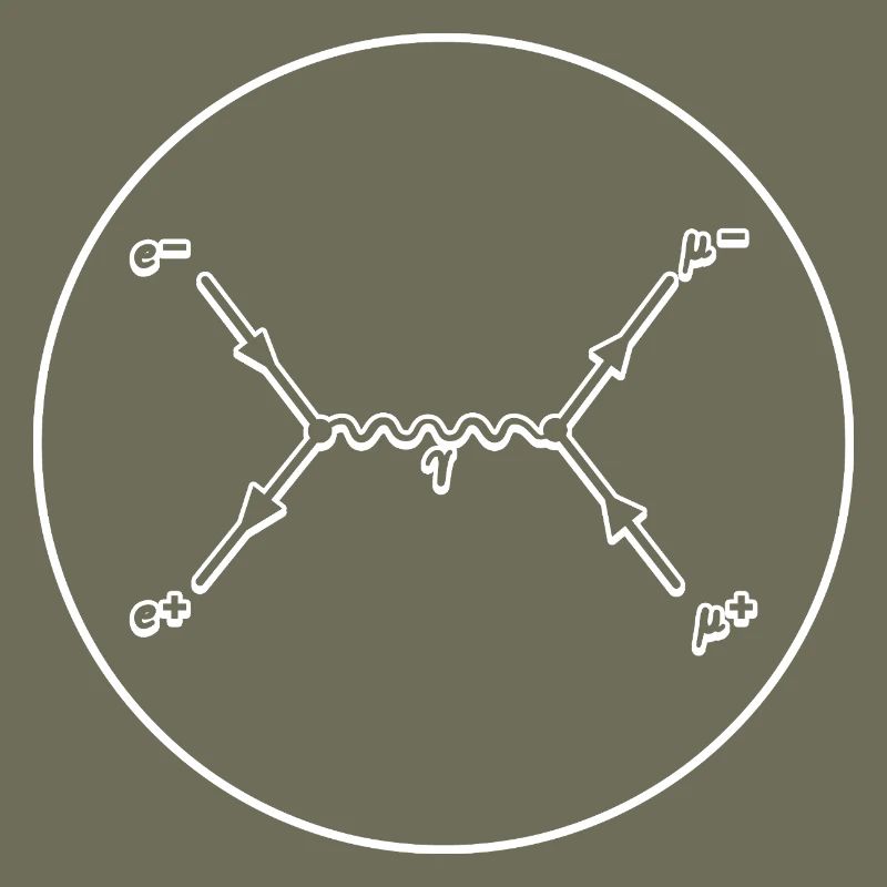 Tableau de Feynman