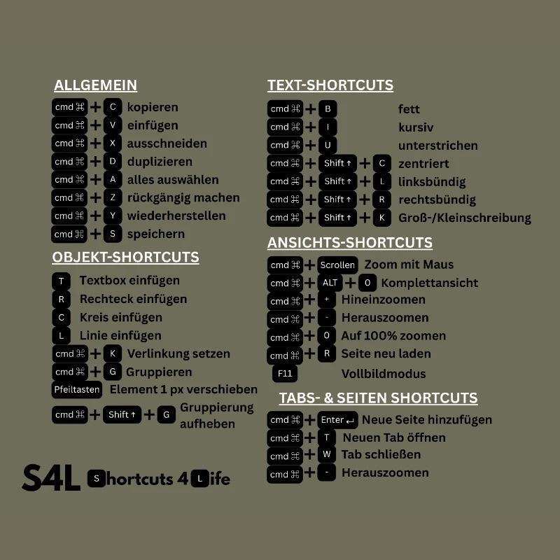 SL Shortcuts Mac – Cmd Pro! Content Creator