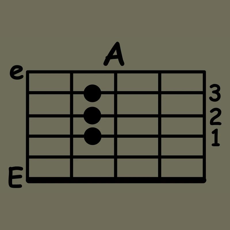 chord
