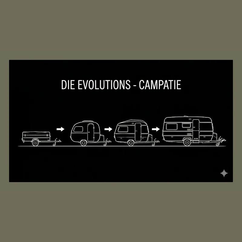 Les évolutions campatie