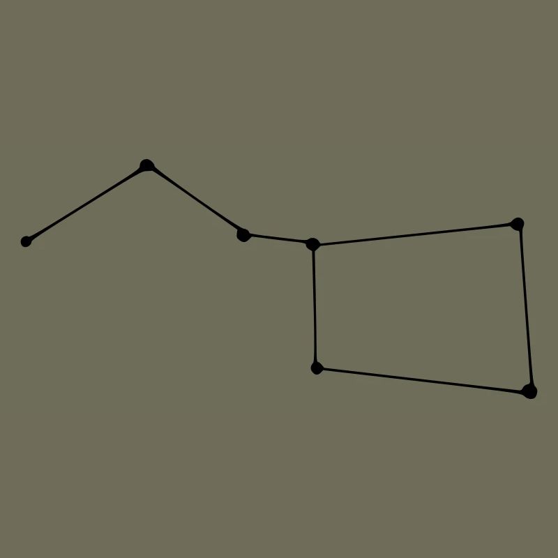 Constellation de la Grande Ourse