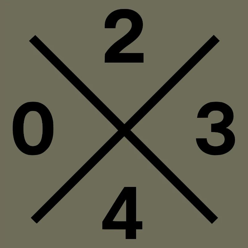 Phone Code 0234 – Bochum Ruhrpott Original