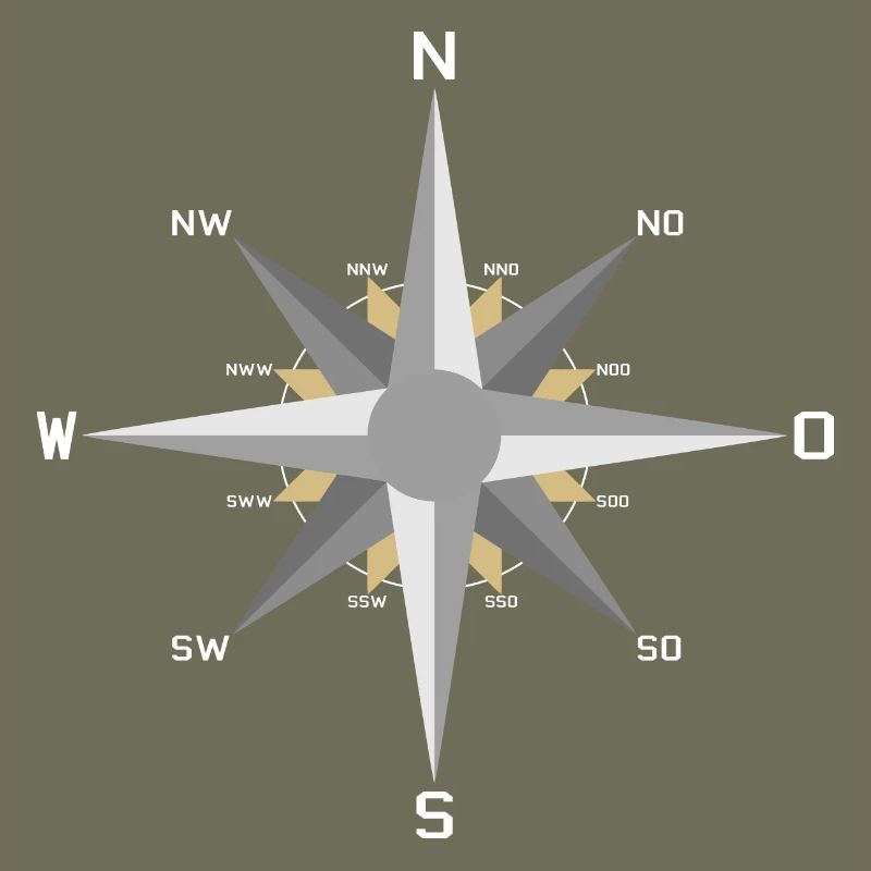 Windrose