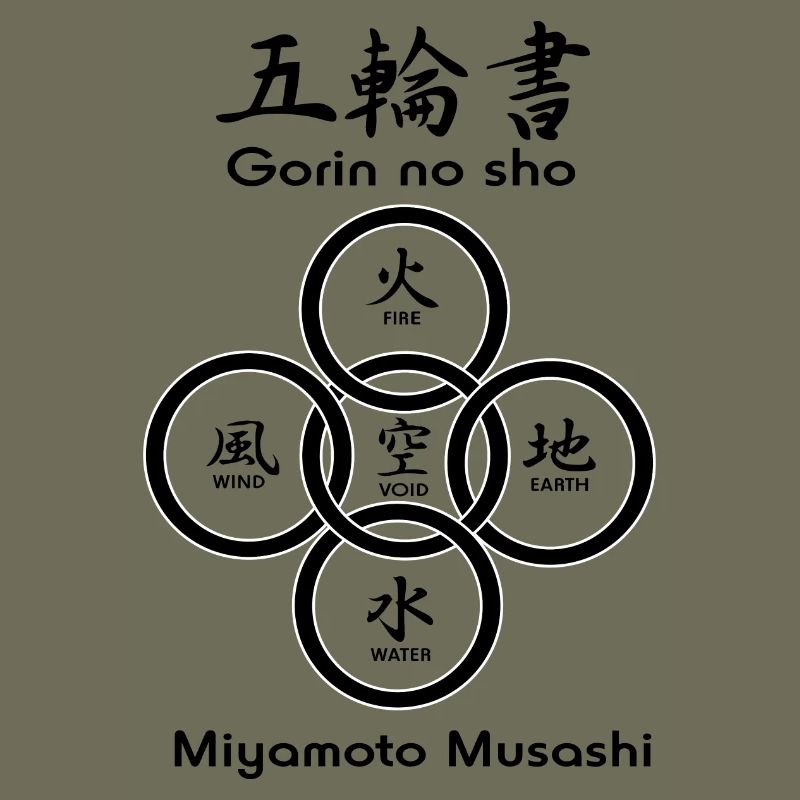 Fünf Kreise oder Ringe