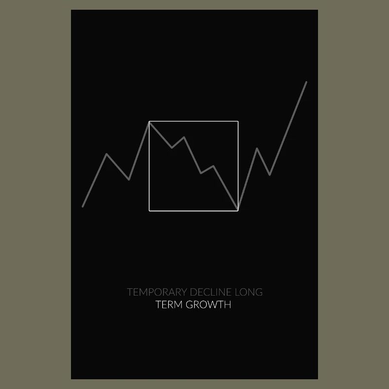 Temporary Decline Long-Term Growth 