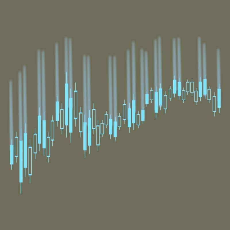 Candlestick chart