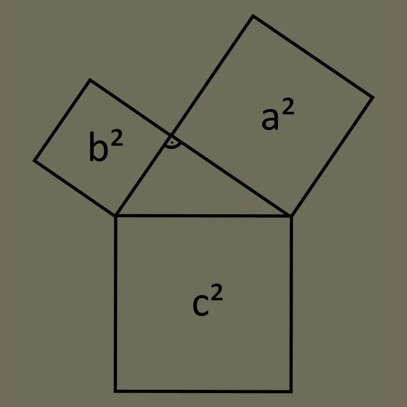 Satz des Pythagoras