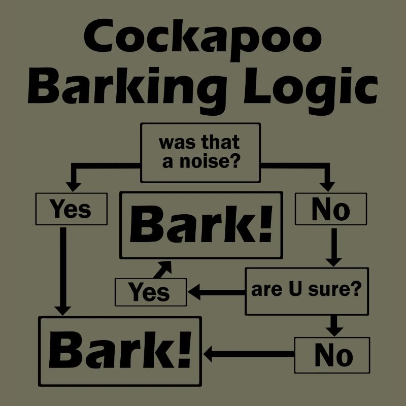 Cockapoo Logic