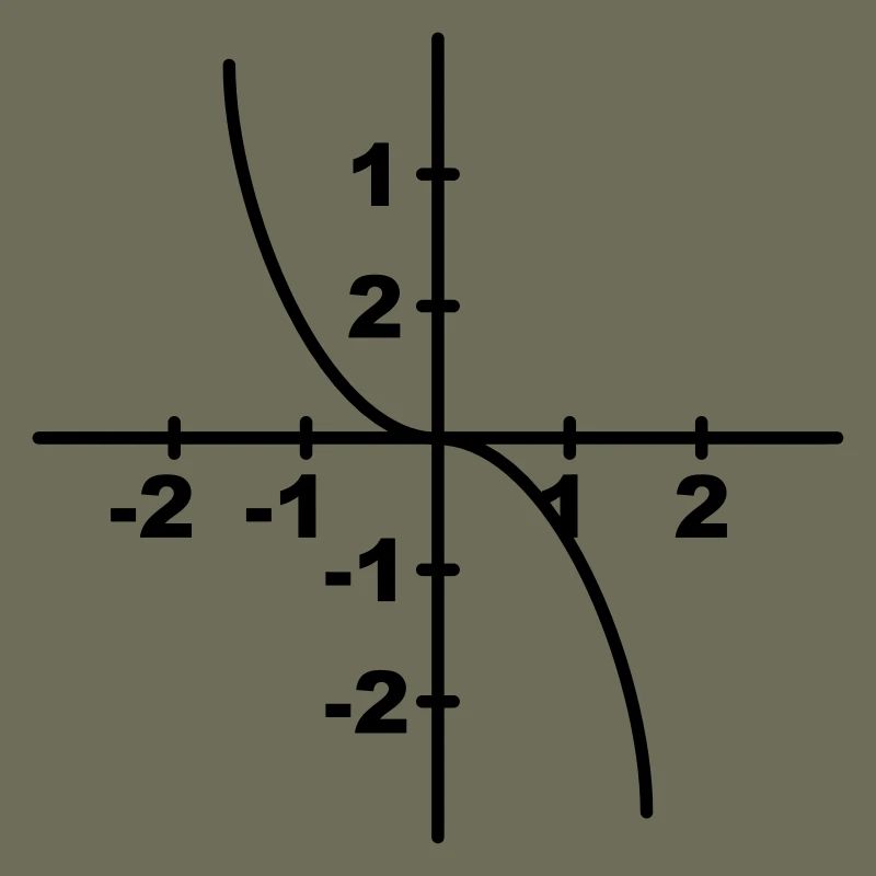Math symbol - Kurvendiskussion