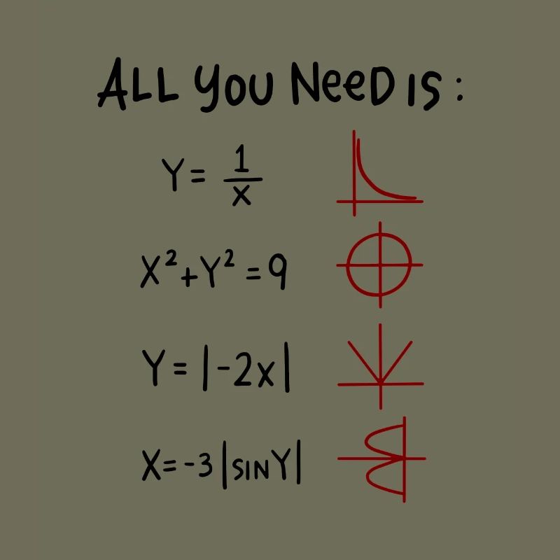 All you need is Love Math Trigonometric Functions