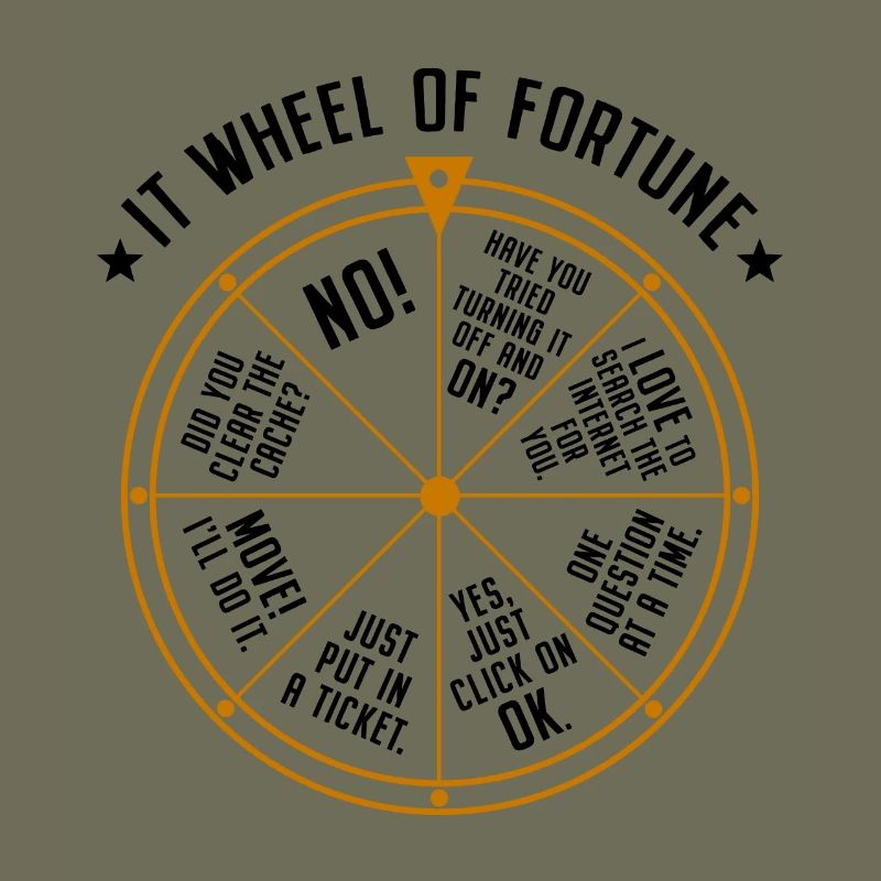Support informatique Roue de la fortune Service Desk IT Helpdesk Nerd