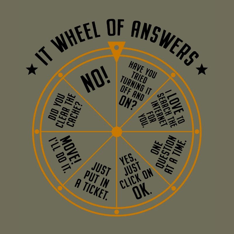 Support informatique Roue de la fortune Service Desk IT Helpdesk Nerd