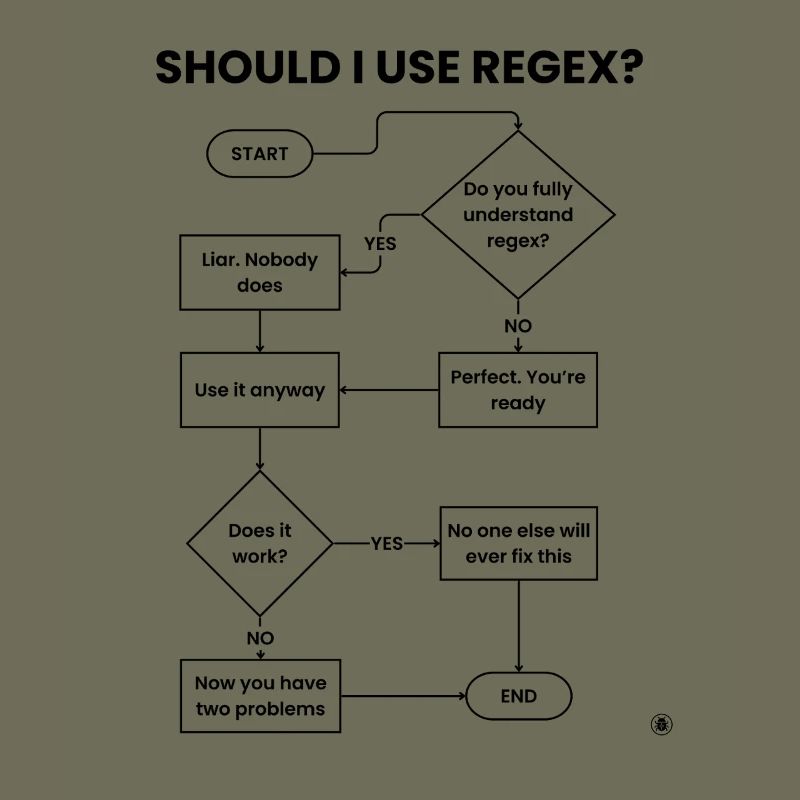 Sollte ich Regex-Flussdiagramm verwenden – Two Problems Gift
