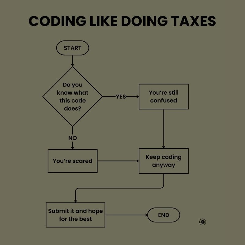 Coding Like Doing Taxes - Submit Hope Gift