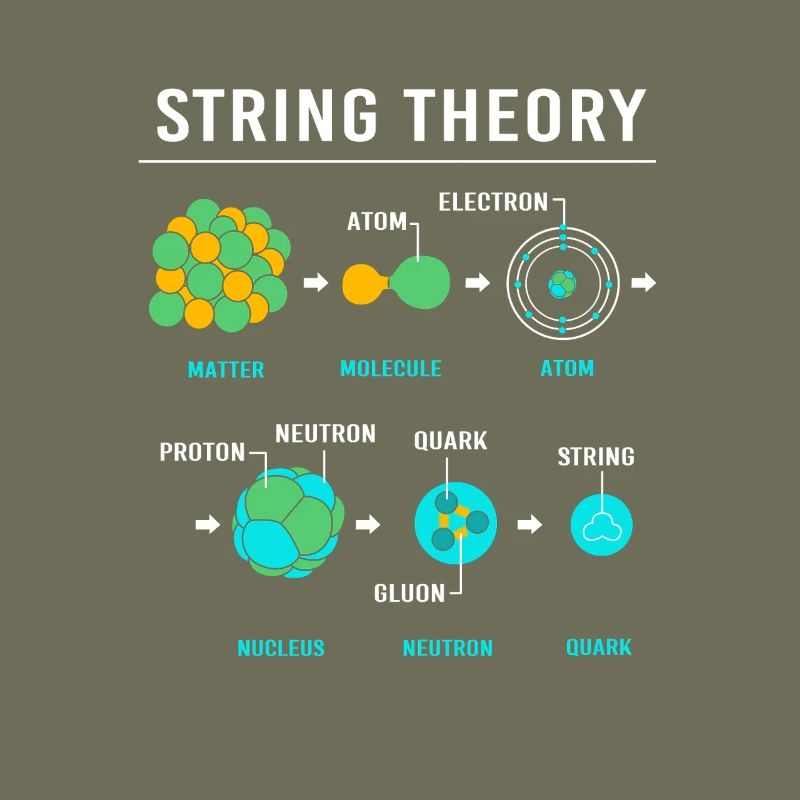 Quantenphysik Quanten Physik Quantensprung