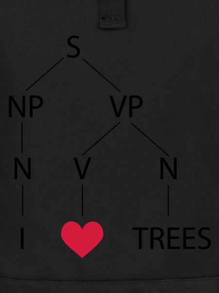 Syntaxbaum