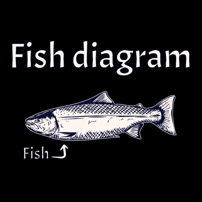 Diagramme du poisson - Expliqué simplement