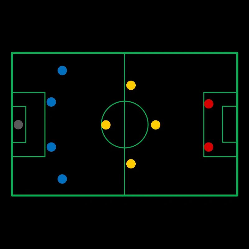 Football - Localisation - Team - Système de jeu