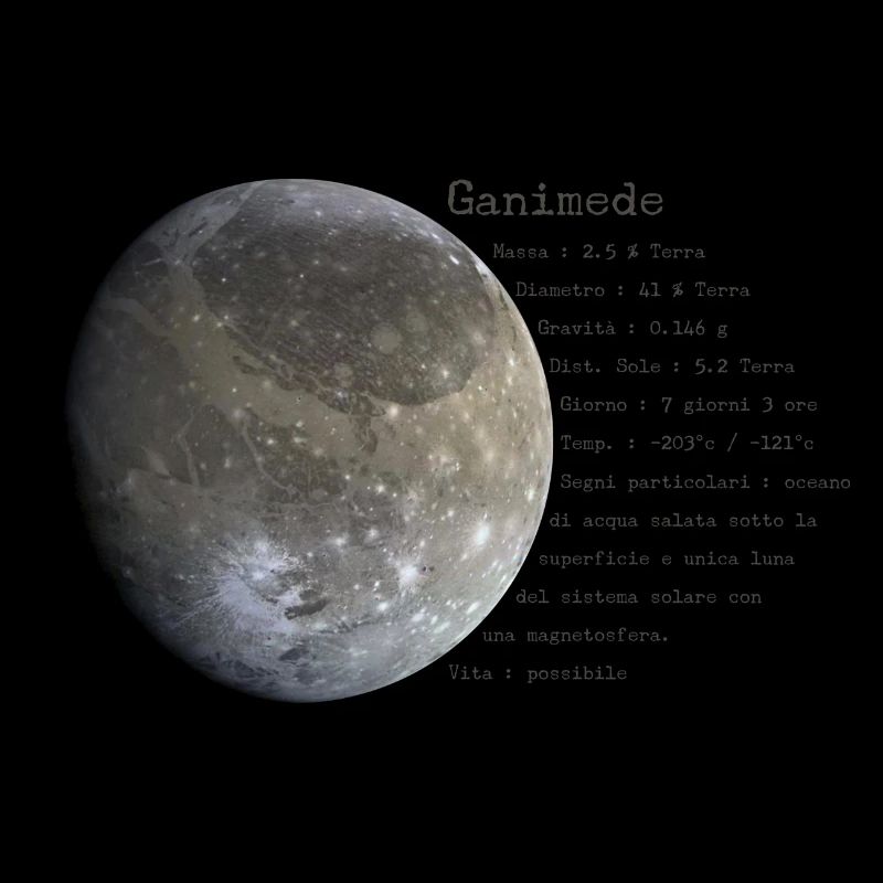 Ganymede