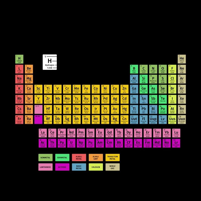 Tableau périodique des éléments