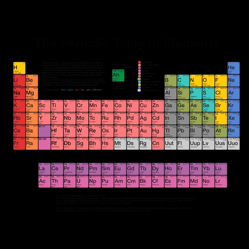 Periodic Table of Elements (PTE) dark