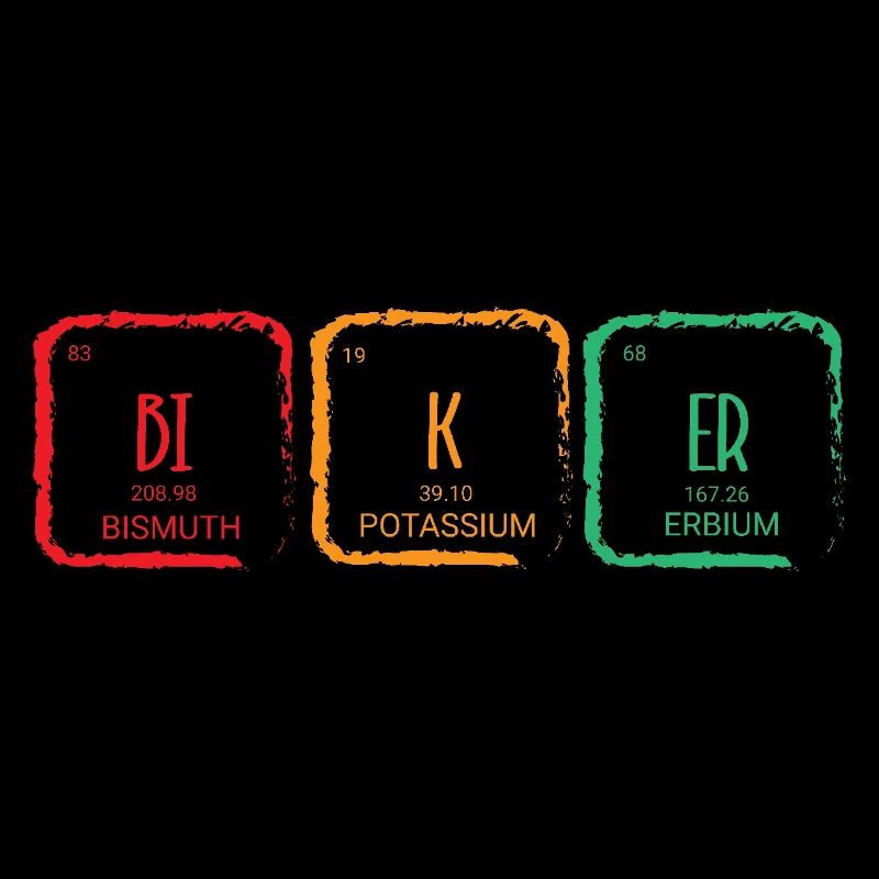 Periodic table