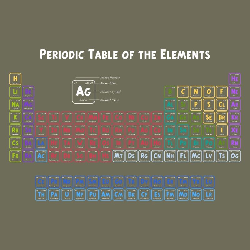 Periodensystem der Elemente
