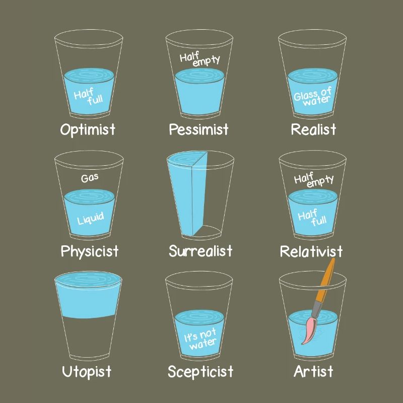 Verre à eau Mindset