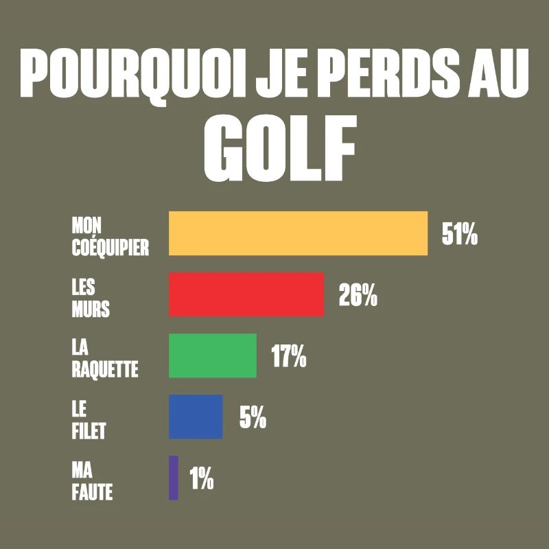 Maillot De Golf e peux pas j'ai Golf
