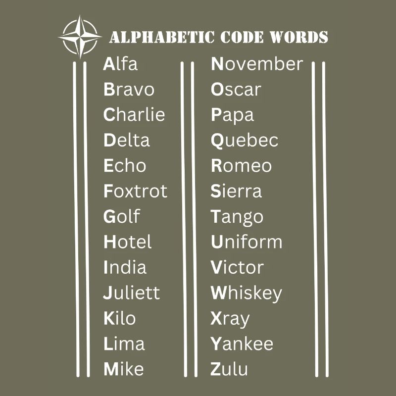 Alphabet code words