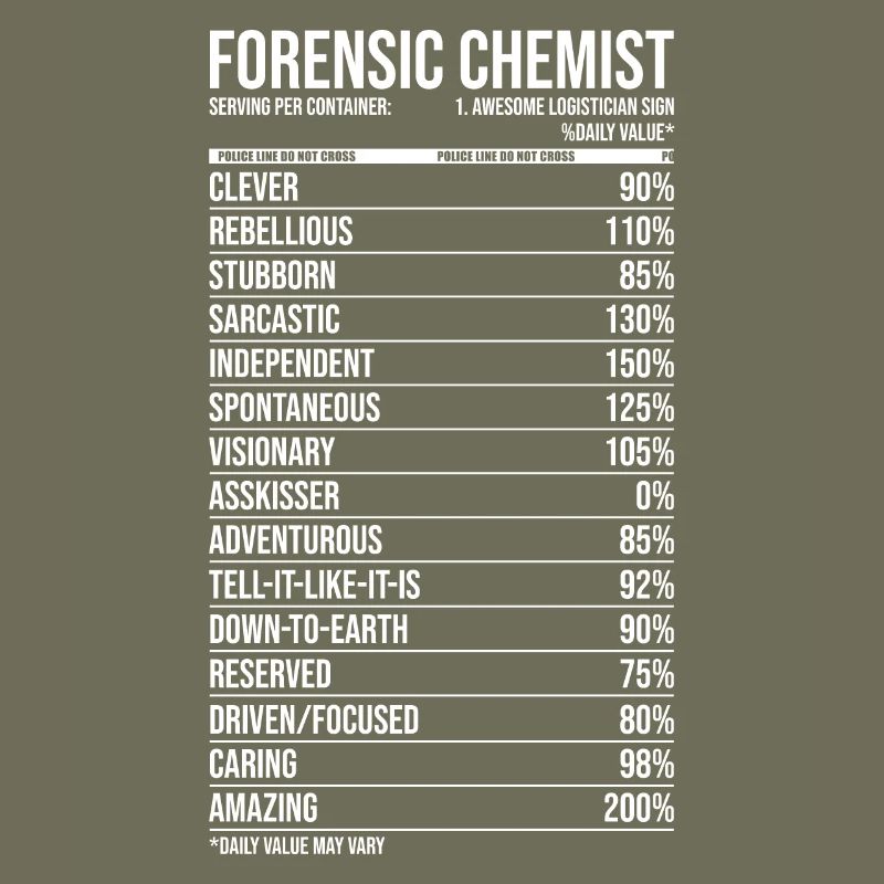Forensic Chemist Daily Value
