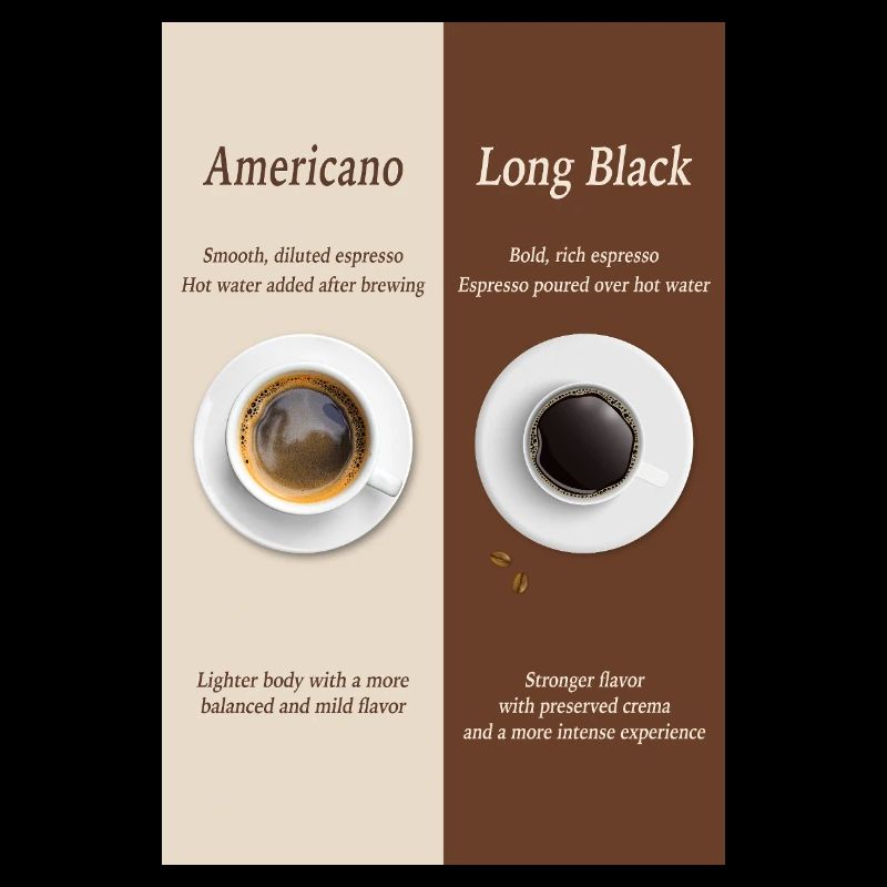 Americano vs Long Black Coffee Poster