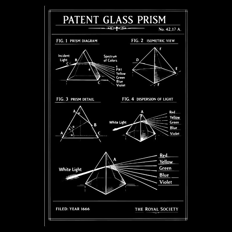 Plan du prisme en verre