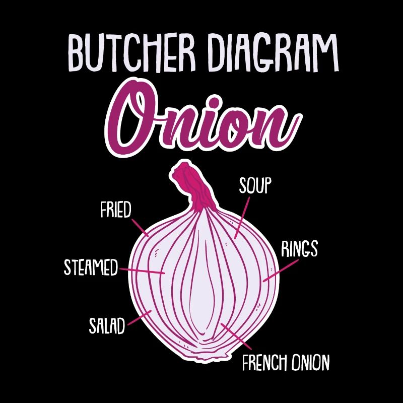 Onion Anatomy Veggies
