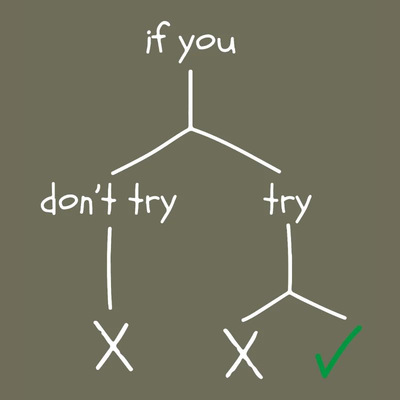 Motivational design about courage and perseverance