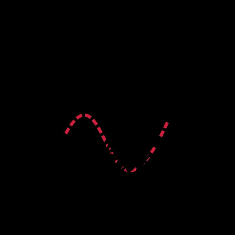 Sinus (2c)