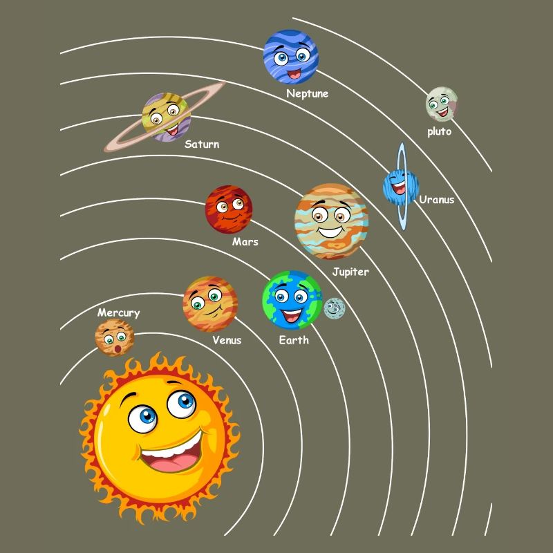 Sonnensystem