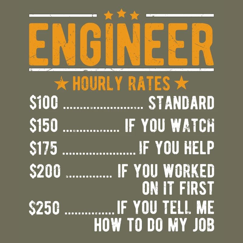 Techniker Stundenlohn