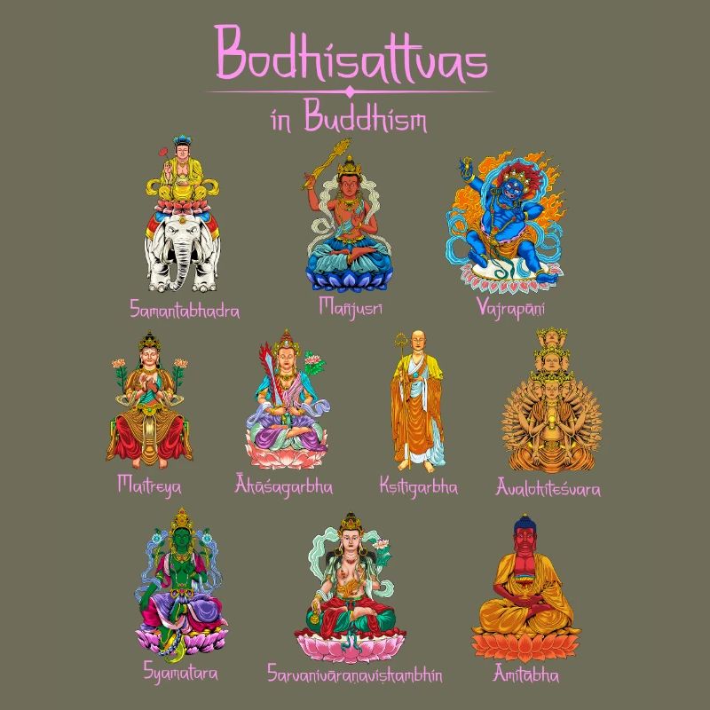 Bodhisattvas - Buddhism