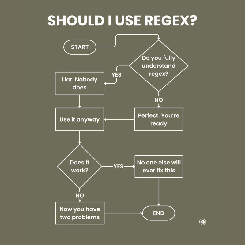 Should I Use Regex Flowchart - Two Problems Gift