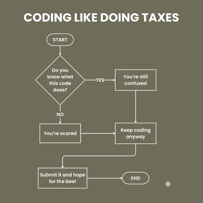 Coding Like Doing Taxes - Submit Hope Gift