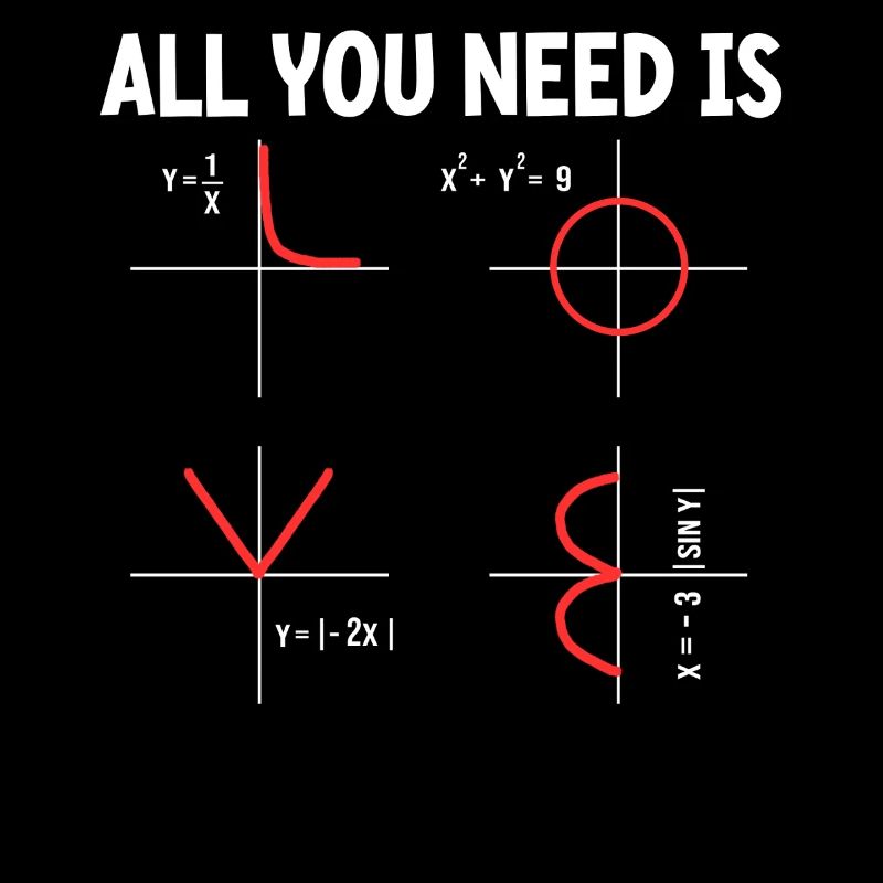 Quelle partie de la question de ne pas faire de bêtises en maths ?