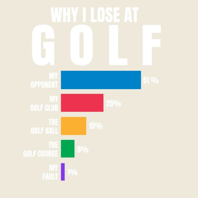 Why I lose at Golf
