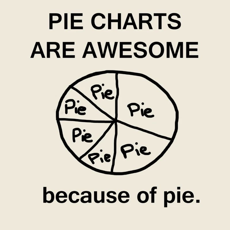 Pie Charts are Awesome